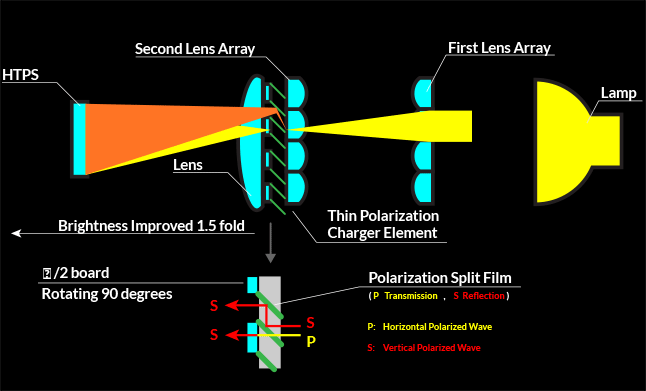 Chart demonstrating the polarization charger element.