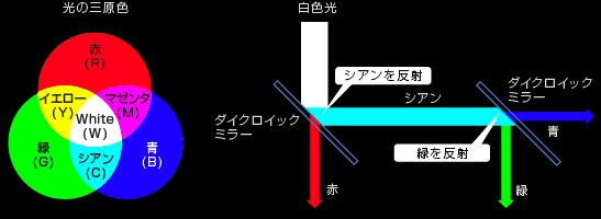 ダイクロイックミラー